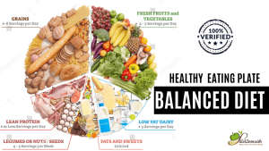 prepare a balanced diet chart