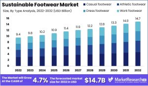 Sustainable Footwear