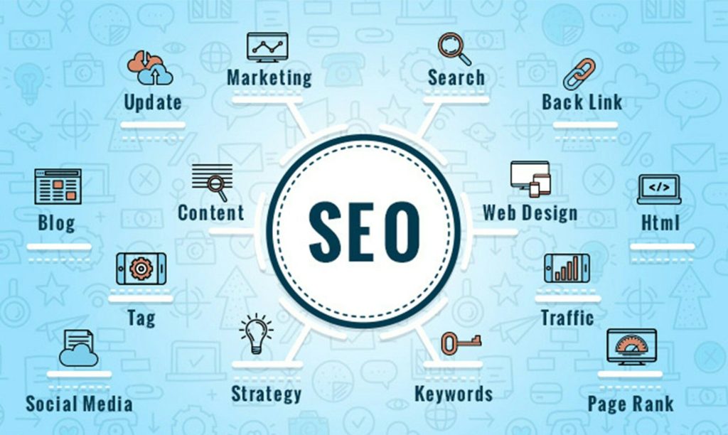 SEO Services Lahore