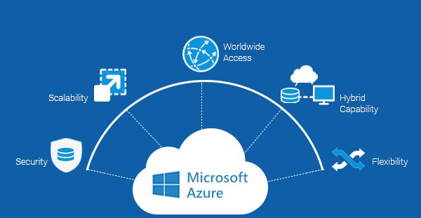 Microsoft Azure Subscription