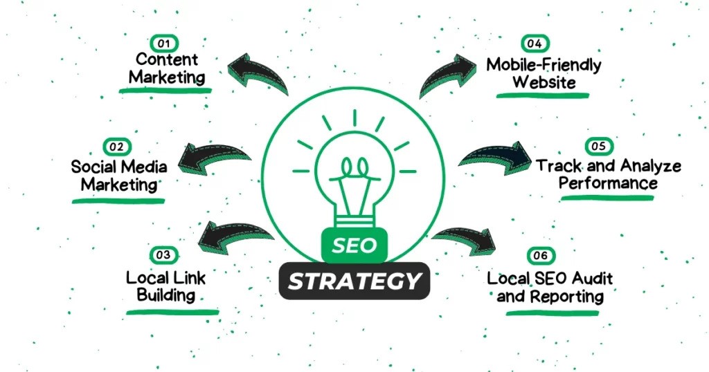 Local SEO Services