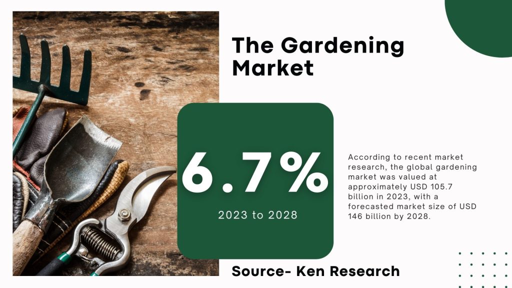 Gardening Market 