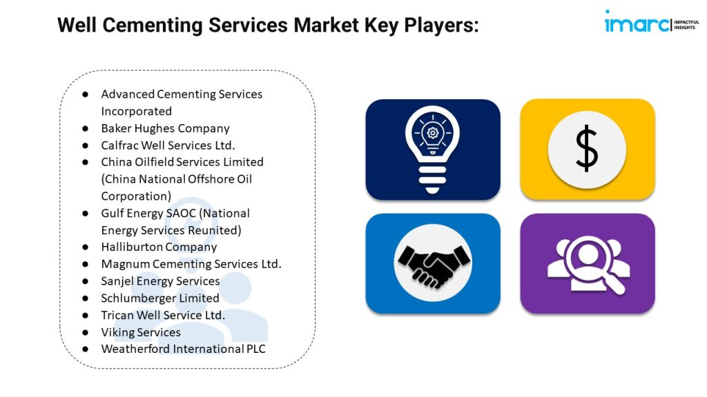 well cementing services market key players